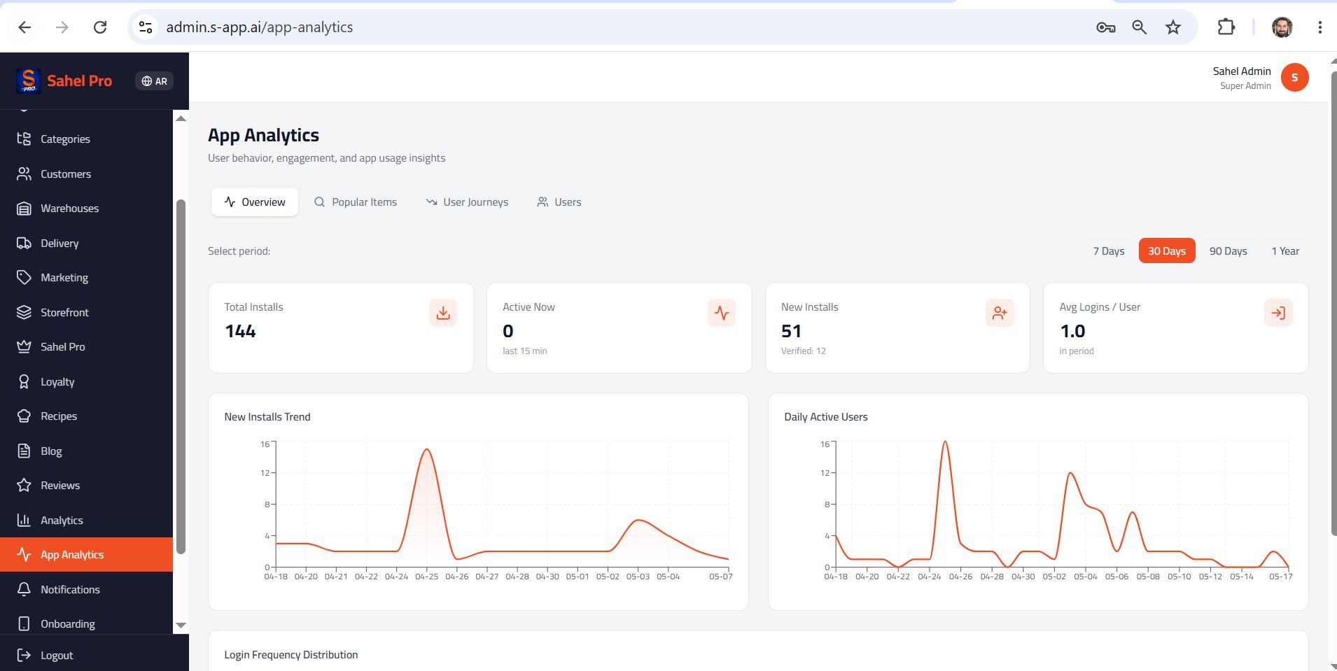 Sahel App Analytics