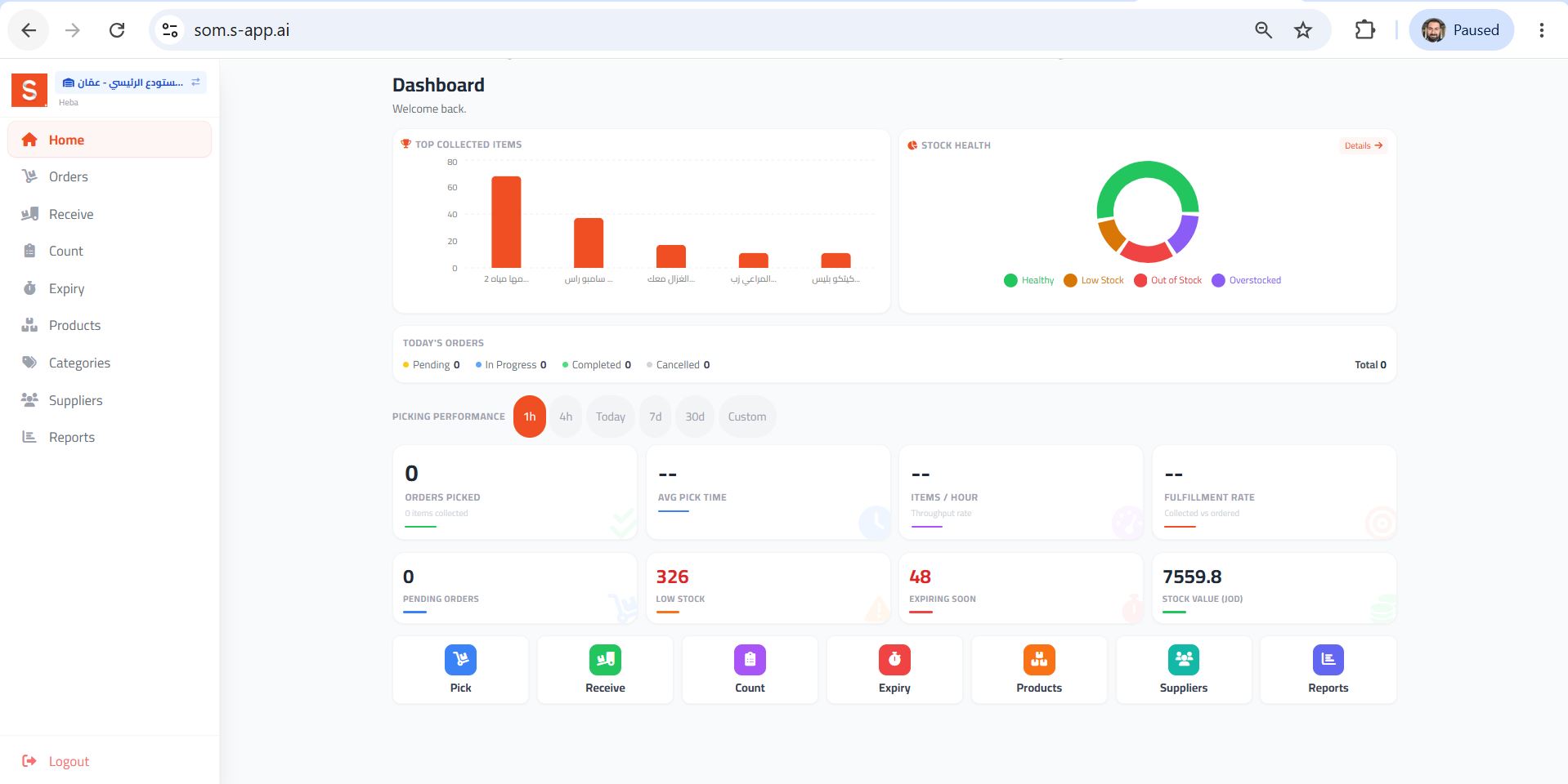 SOM Dashboard